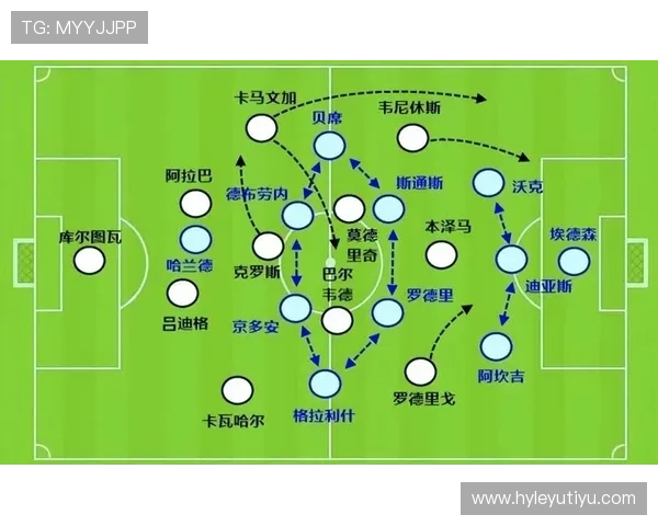 凯恩与本泽马进攻全面性对比分析