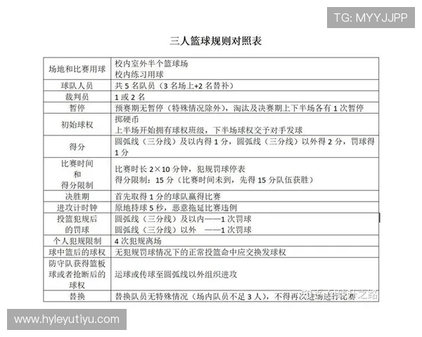 全面解析篮球比赛中罚球规则的完整判定标准与执行流程