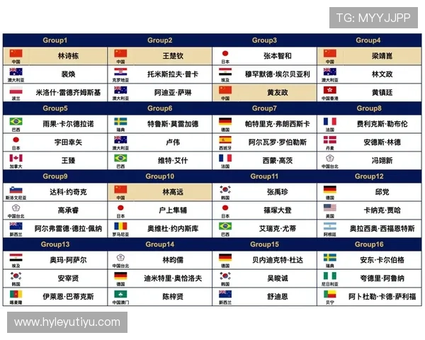 2026世界杯48队分12组赛制怎么划分，小组第三出线规则是什么