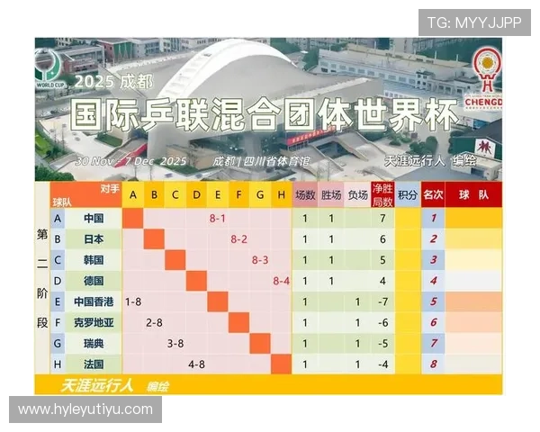 2026世界杯小组第三出线规则及成绩最好的8个小组第三怎么选