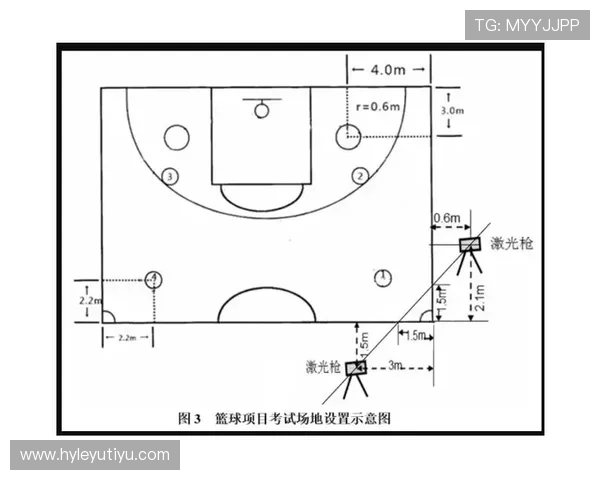 篮球中线规则解析：界定前后场的关键界线