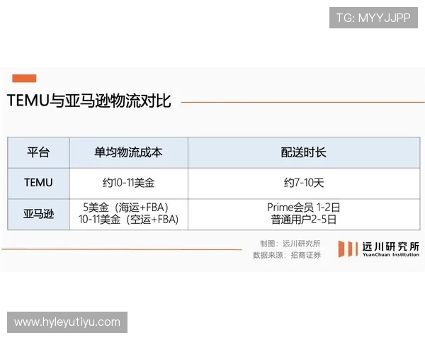 阿尔瓦雷斯技术上限争议：天花板在哪？