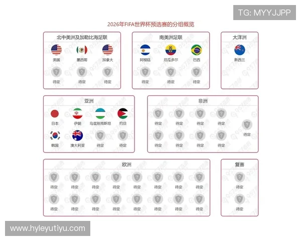 2026世界杯最新出线资格规则